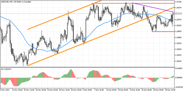 usdcad.png