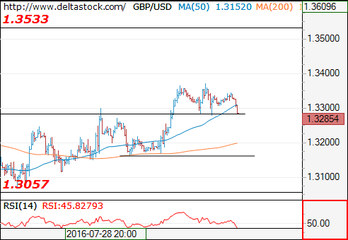 gbpusd04082016.png