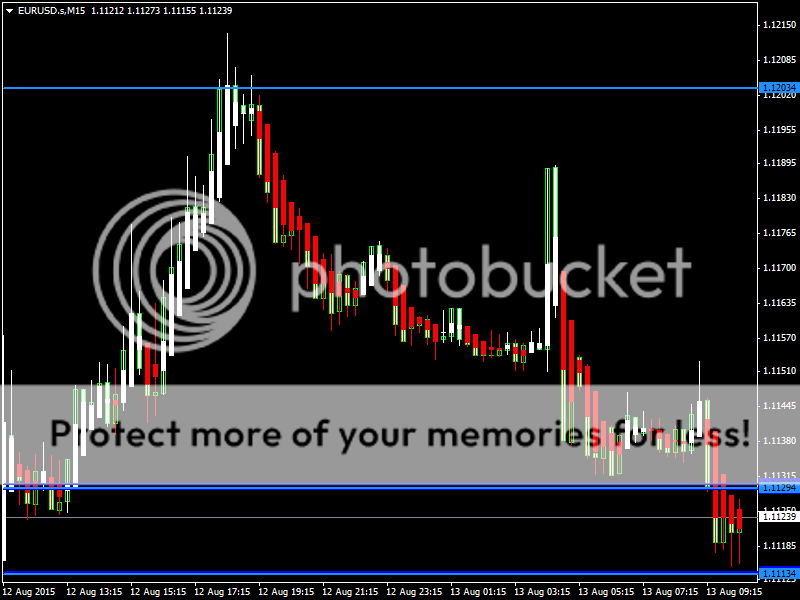EURUSD13Aug15_zpsousm7qzm.png