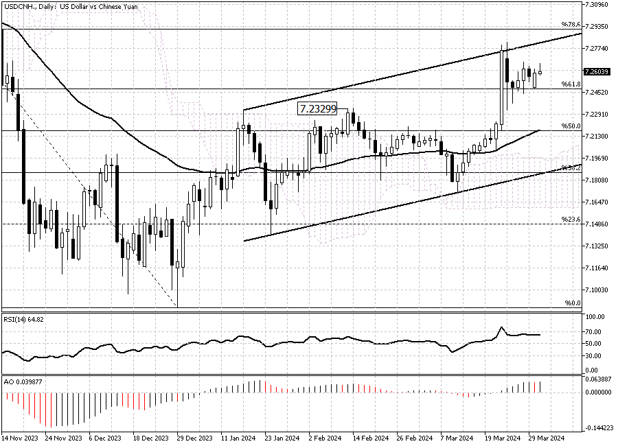 USDCNH-Daily.png