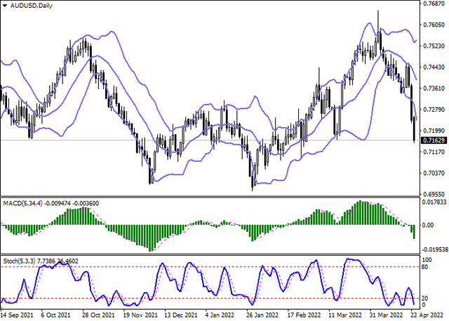 audusd-chart-2.png