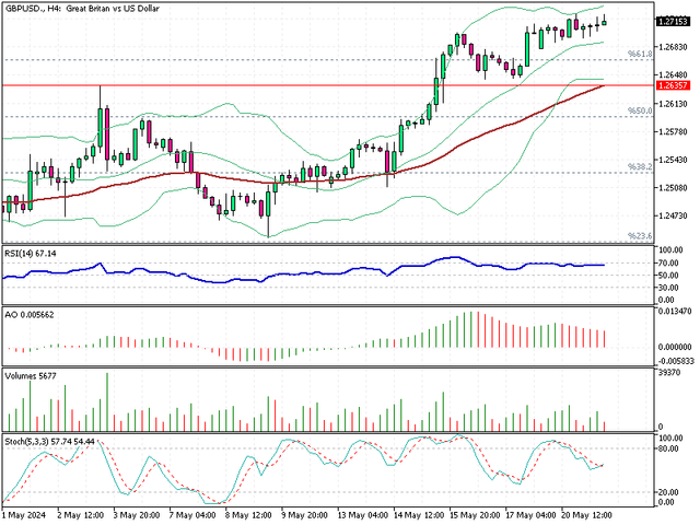 GBPUSD-H4.png