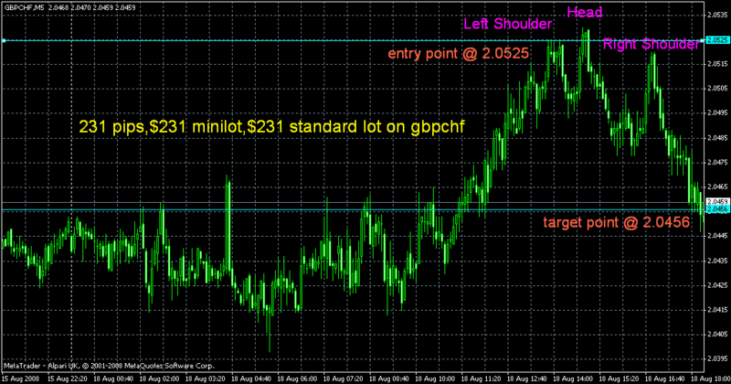 gbpchf10.gif