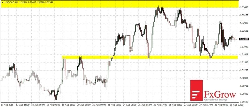 2015-08-31_analiza_USDCAD-H1_zpsw1qmif5v.jpg