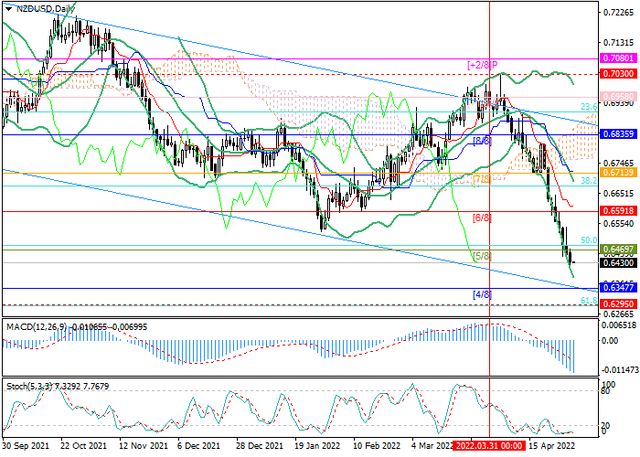 nzdusd.png