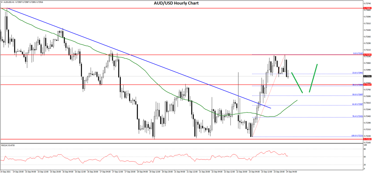 AUDUSD-Chart-1.png