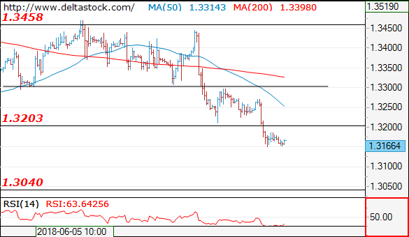 gbpusd20062018.png