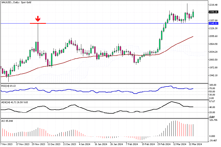 XAUUSD-Daily.png