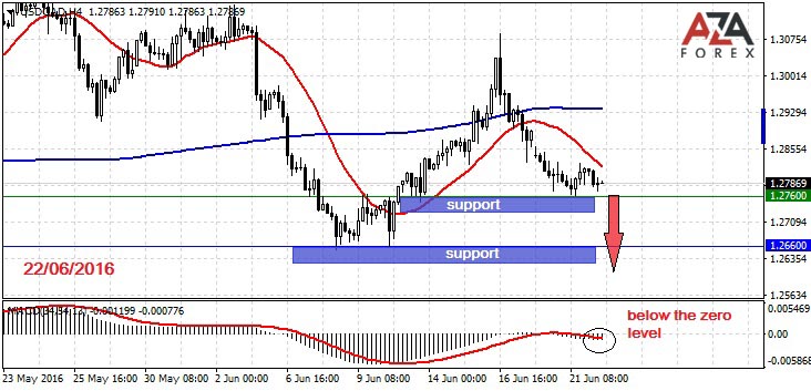 USDCAD-22-06-16-azaforex-forex-broker.jpg