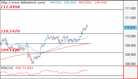 usdjpy12022019.png