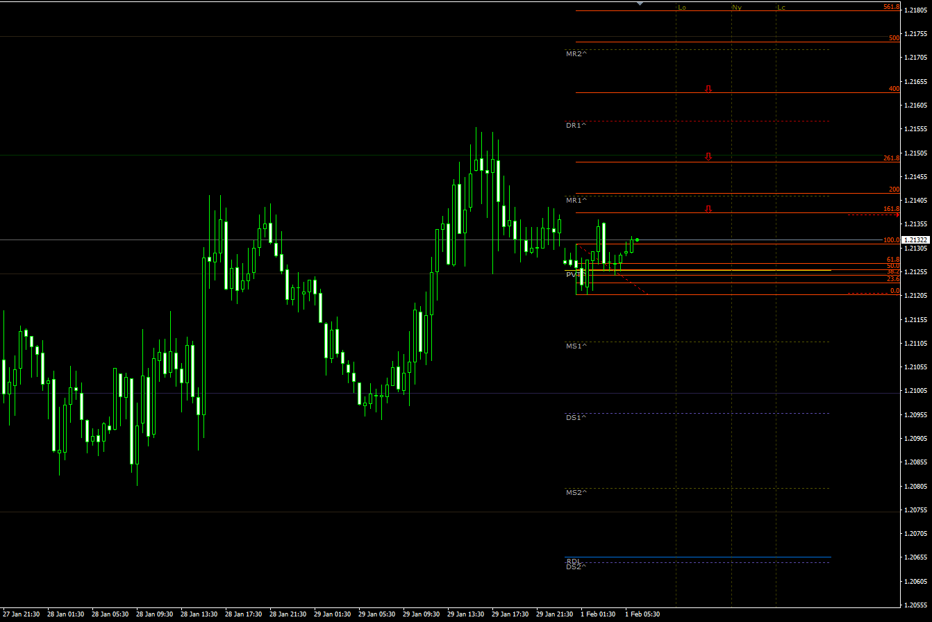 eurusd01022021.png