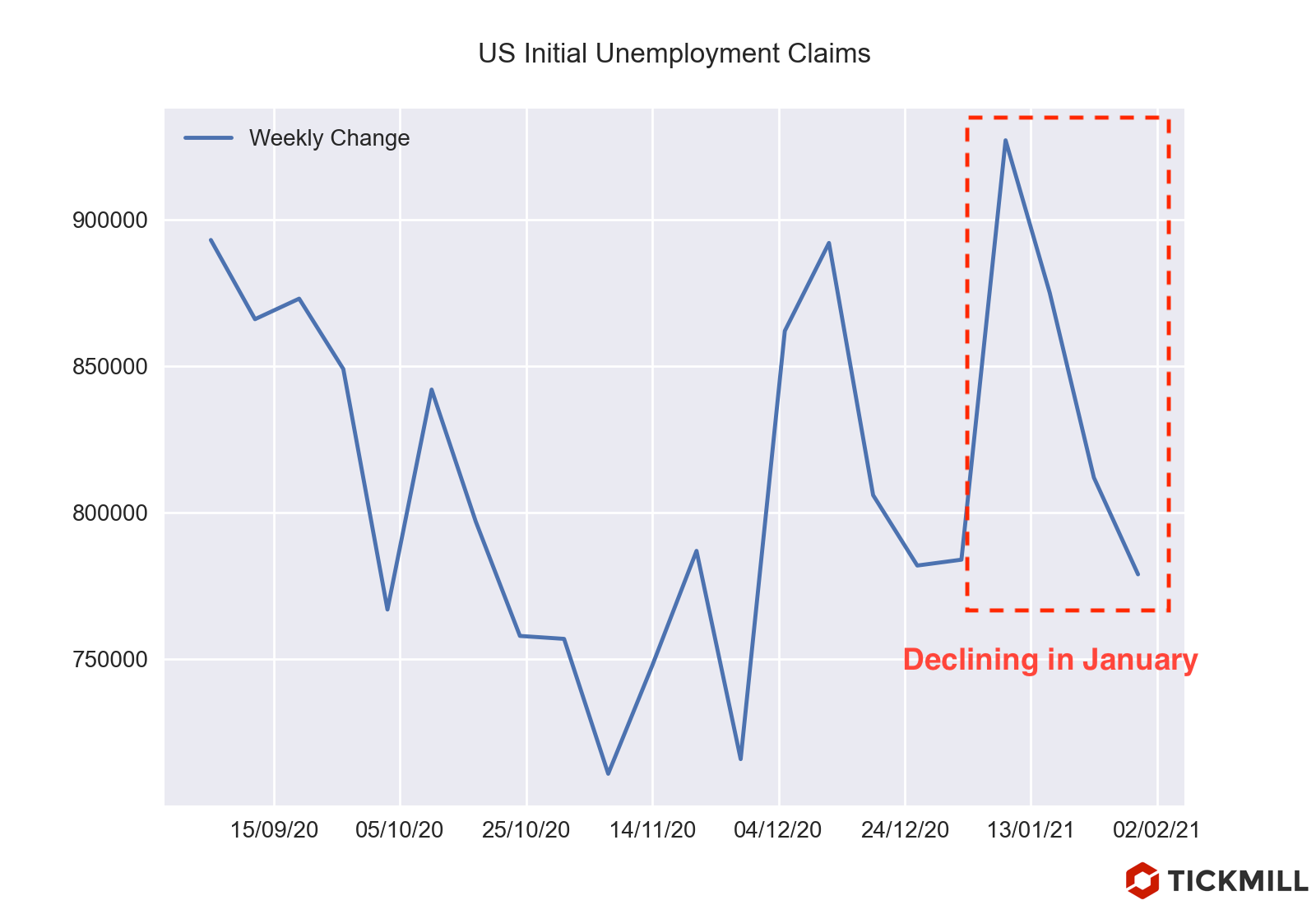 Unemployment-Claims-US.png
