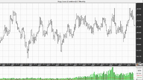 Monthly+hogs+1.jpg