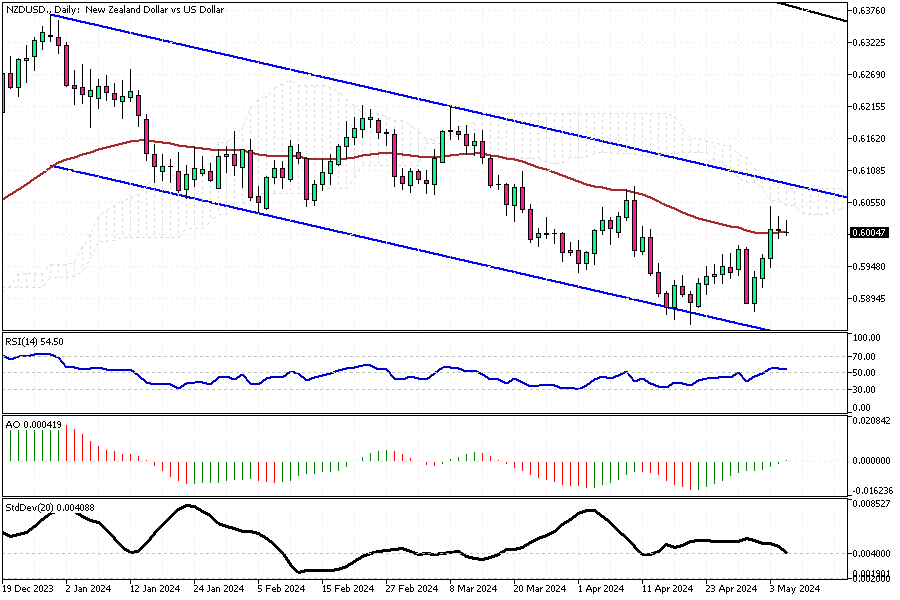 NZDUSD-Daily.png