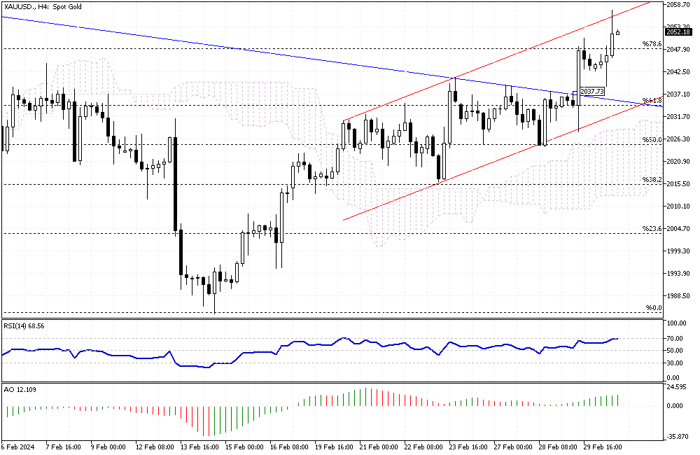 XAUUSD-H4.png