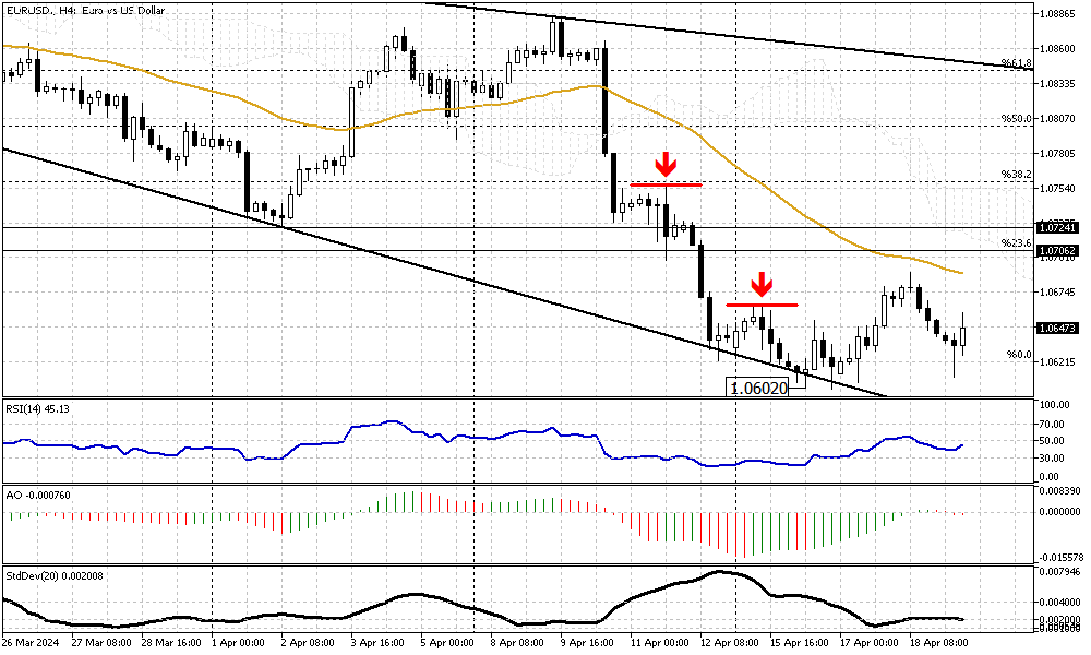 EURUSD-H4.png