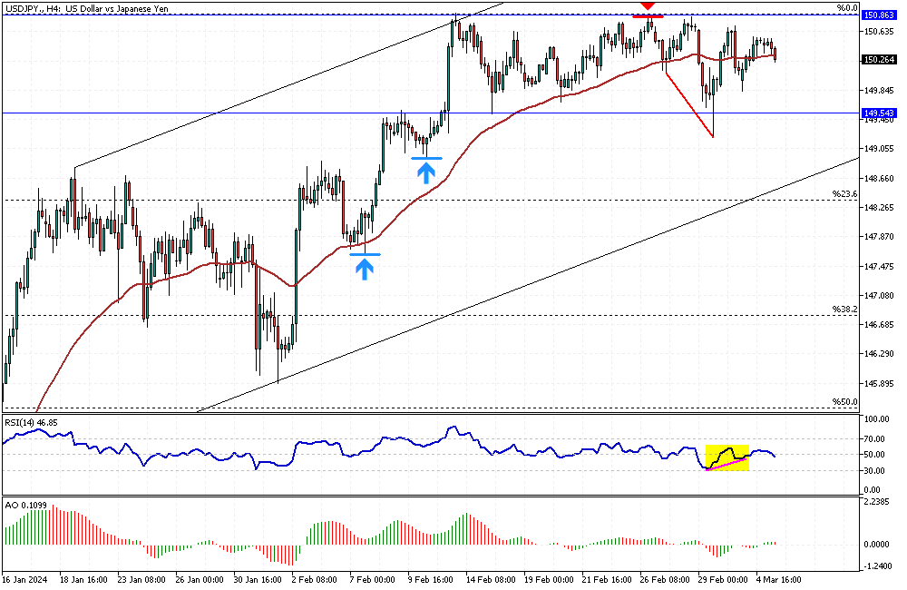 USDJPY-H4.png