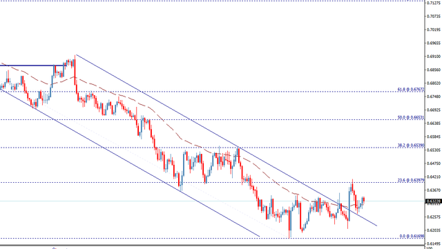 audusd.png