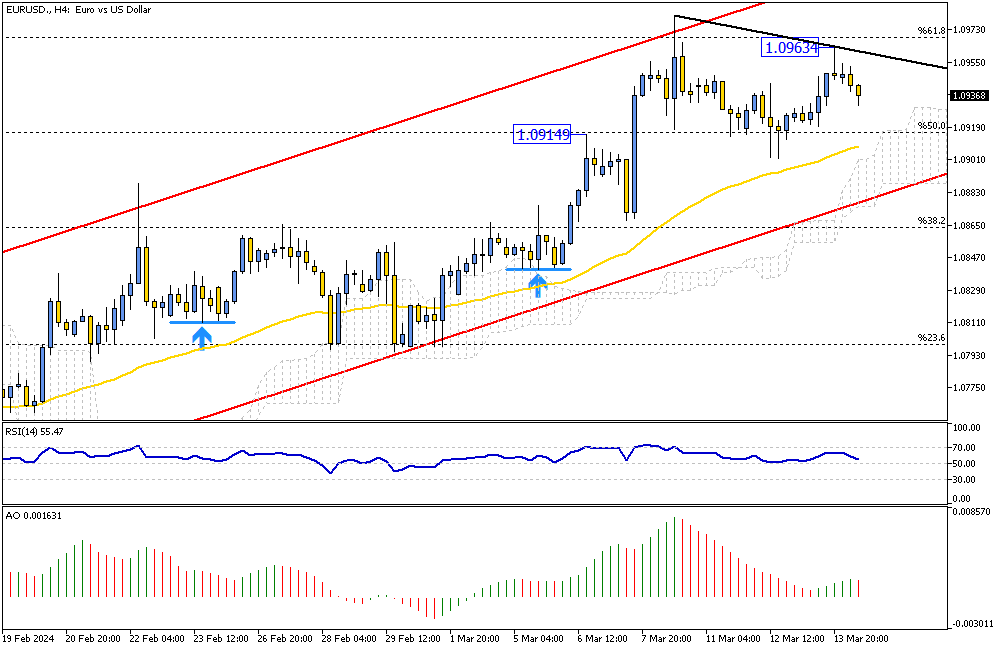 EURUSD-H4.png