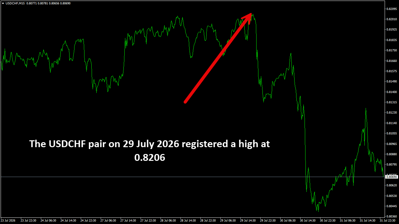 USDCHFM15.png