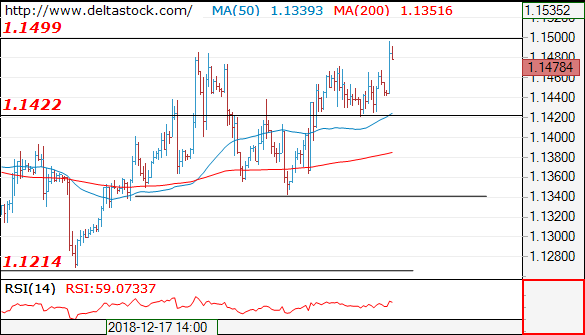 eurusd02012019.png