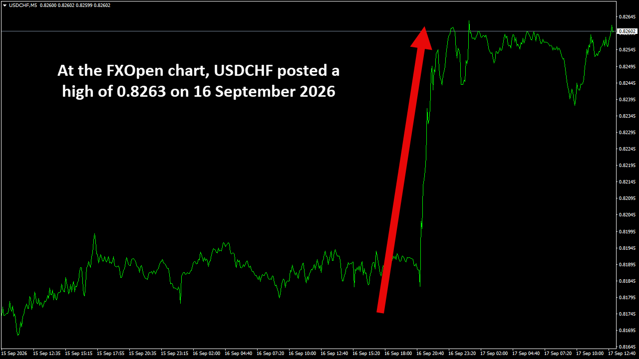 USDCHFM5.png