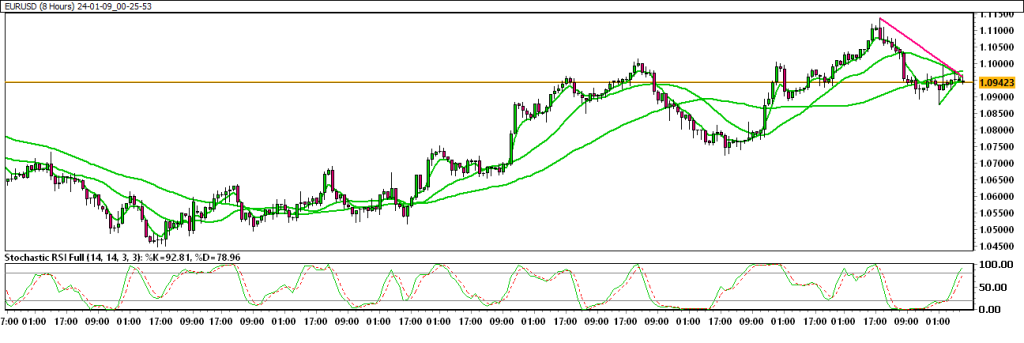 24-01-09_00-25-53_EURUSD-1024x343.png