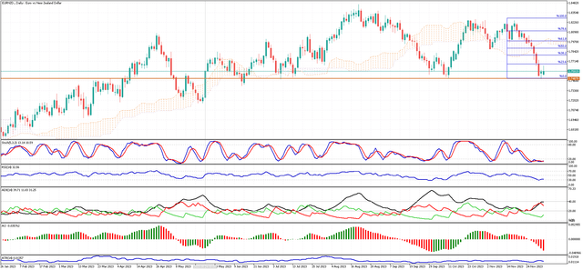 EURNZD-Daily.png