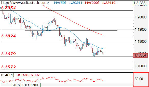 eurusd25052018.png