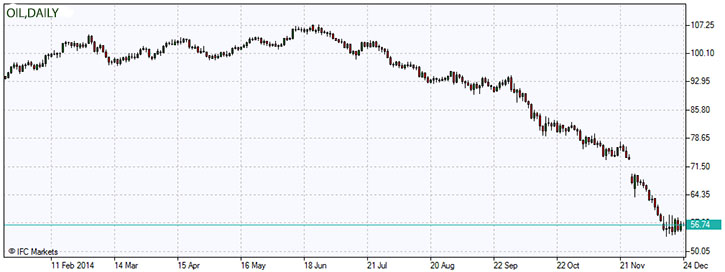 OIL.z.24.12.2014.jpg