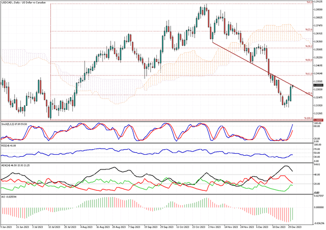 USDCAD-Daily.png