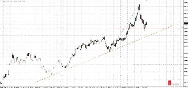 2016-02-11_analiza_USDCAD-D1_zps2dx8xnxk.jpg