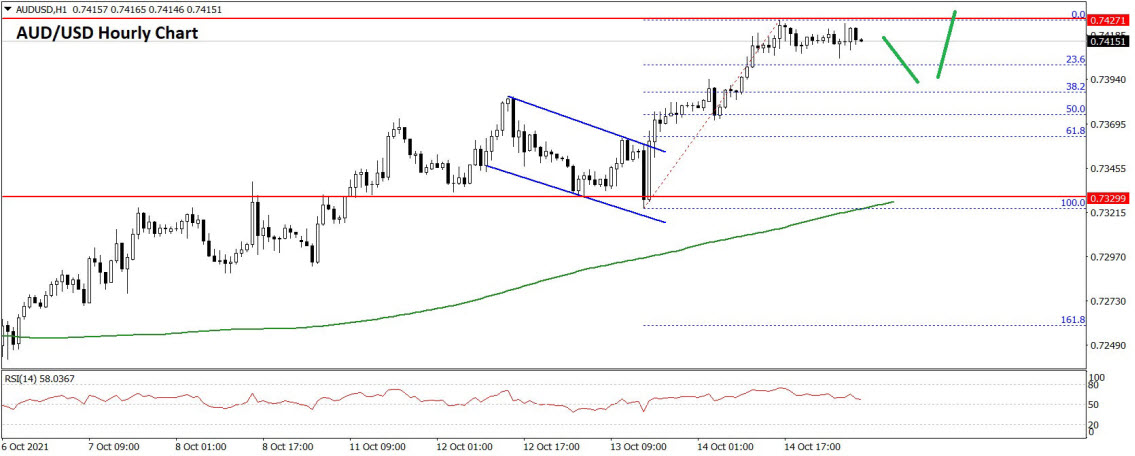 AUDUSD-Chartx.jpg