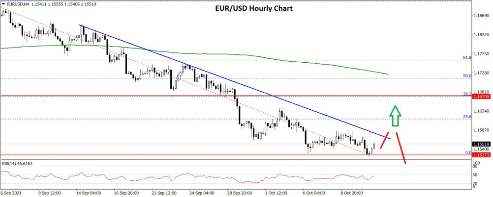EURUSD-Chart-1x.jpg