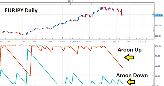 Spot_the_Trend_with_the_Aroon_Indicator_body_Picture_1.png