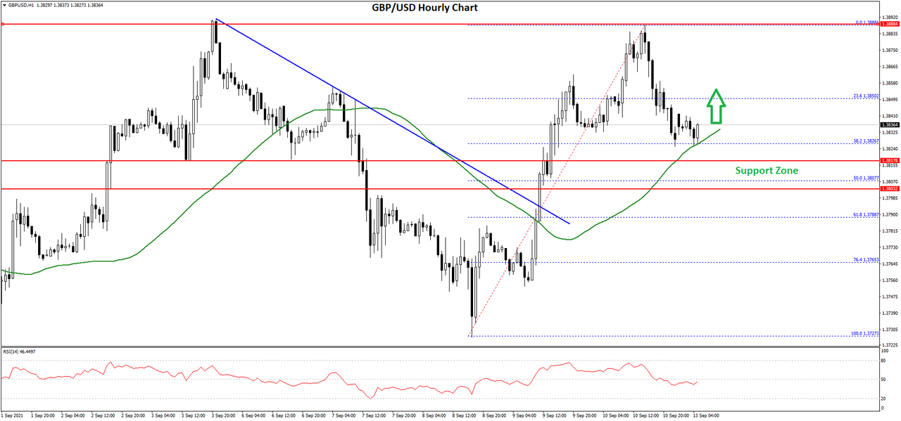 GBPUSD-Chart.png