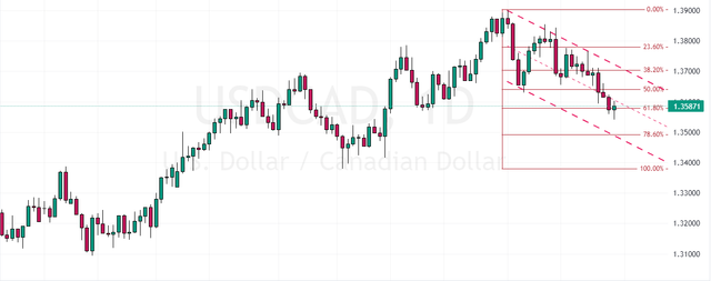 USDCAD-2023-11-29-17-56-24-40f08.png