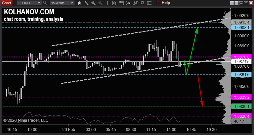 eurusd-m15-2.png