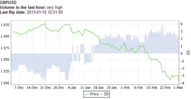 SSI_GBPUSD_Plummet_Continues_Retail_Remains_on_the_Wrong_Side_body_Picture_1.png