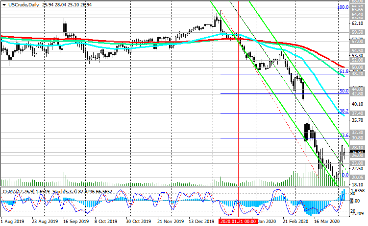 060420-WTI-D.png