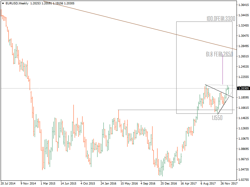 EURUSDWeekly.png