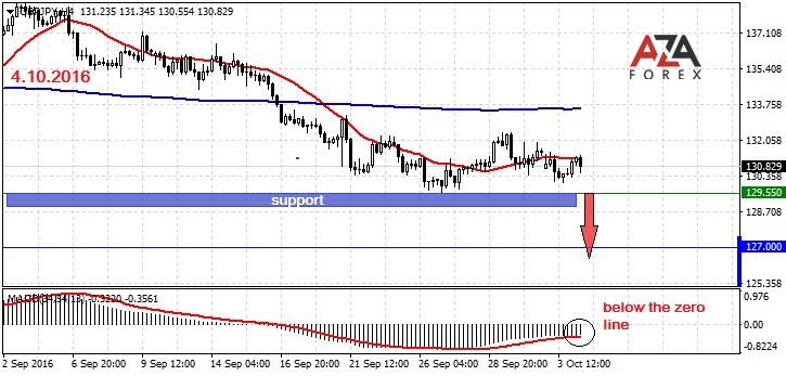 GBPJPY-04-10-16-azaforex-forex-broker.jpg