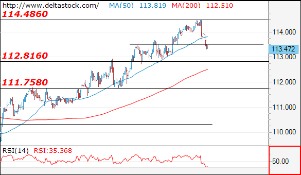 usdjpy12072017.png