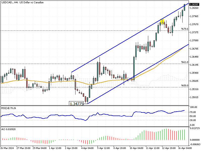 USDCAD-H4.png