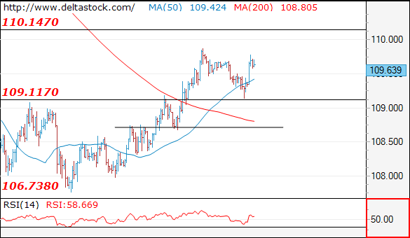 usdjpy23012019.png