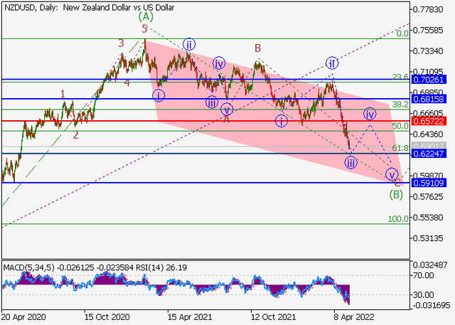 nzdusd.png