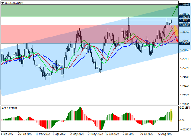 usdcad.png