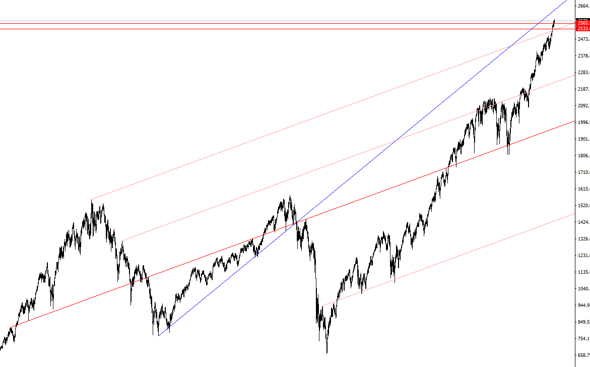 23_-sp500-channel.png