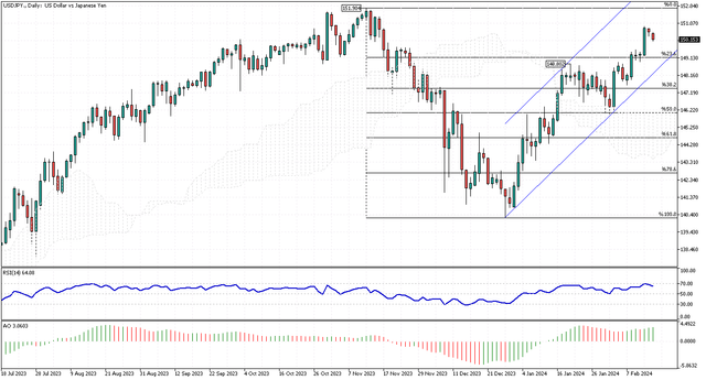 USDJPY-Daily.png