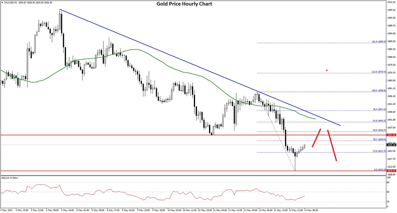 Gold-Price-Chart.jpg